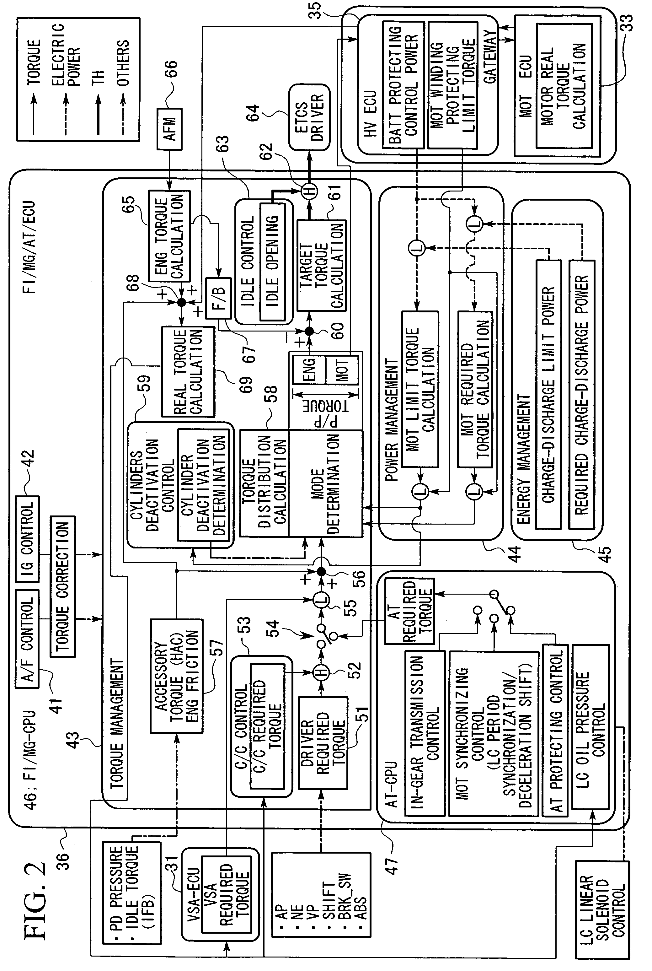 Control apparatus for hybrid vehicle