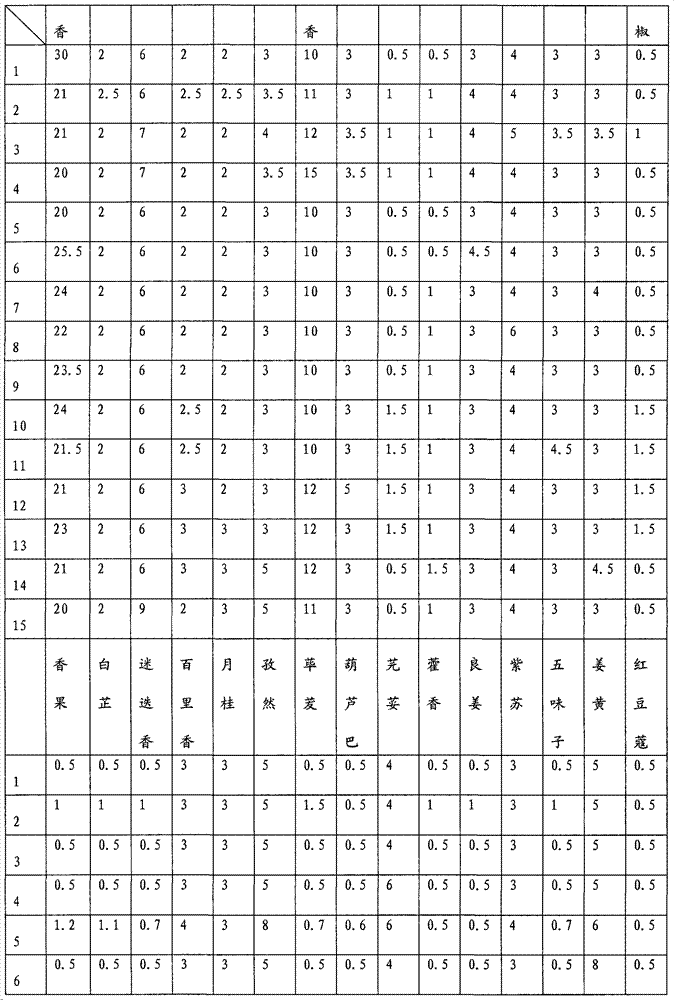 Thirty-spice condiment and preparation method thereof