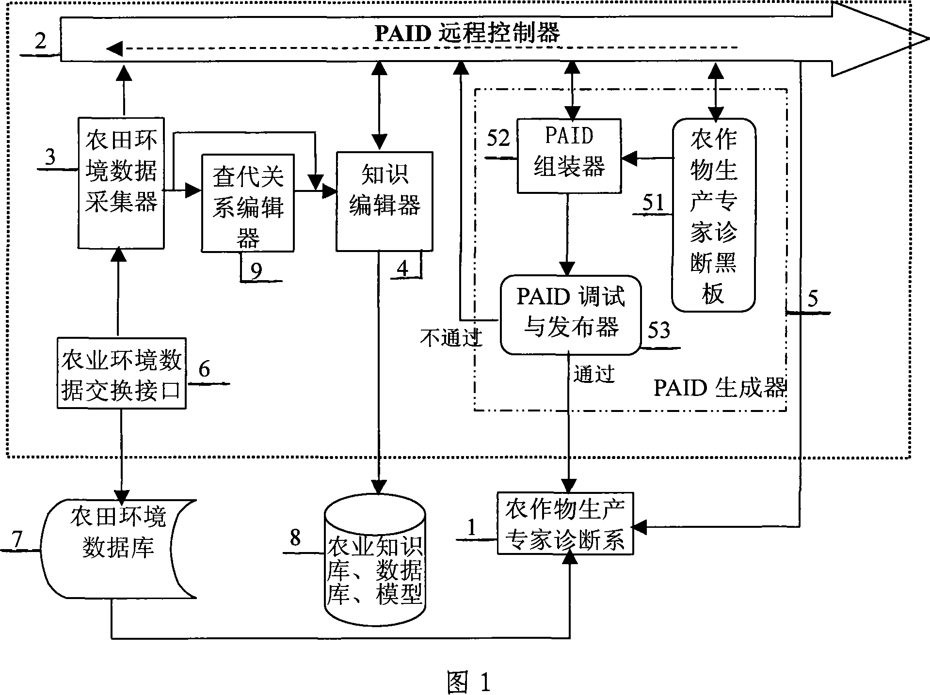 Long-distance controlling apparatus using for crops production expert diagnosing system and method thereof
