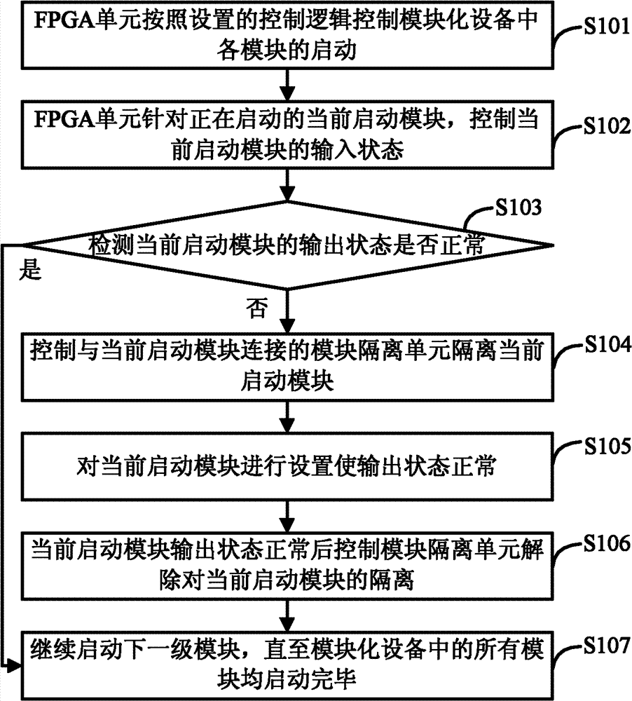 Method and device for detecting and maintaining modular equipment and modular equipment