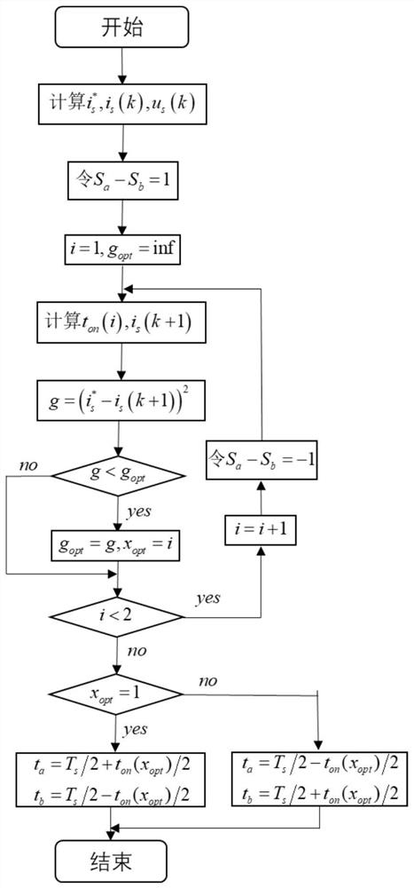 A predictive control method for constant frequency current of single-phase pwm rectifier