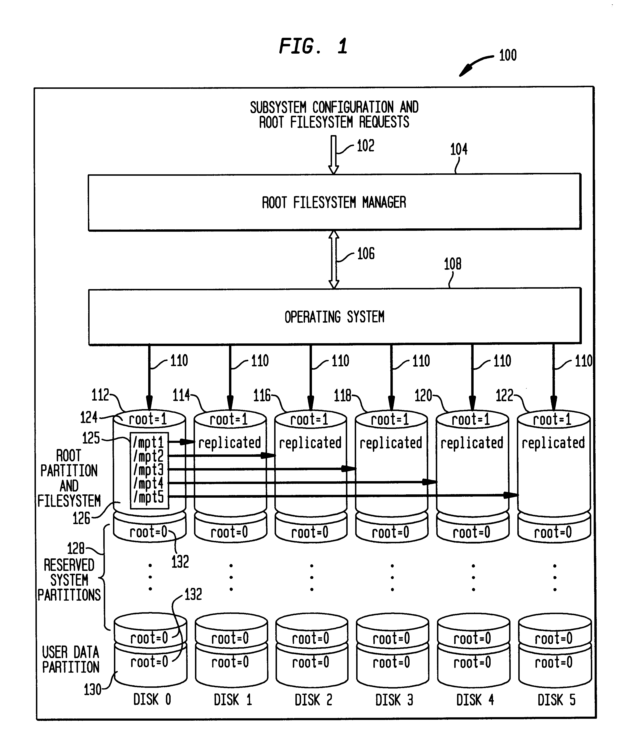 Method and system for root filesystem replication