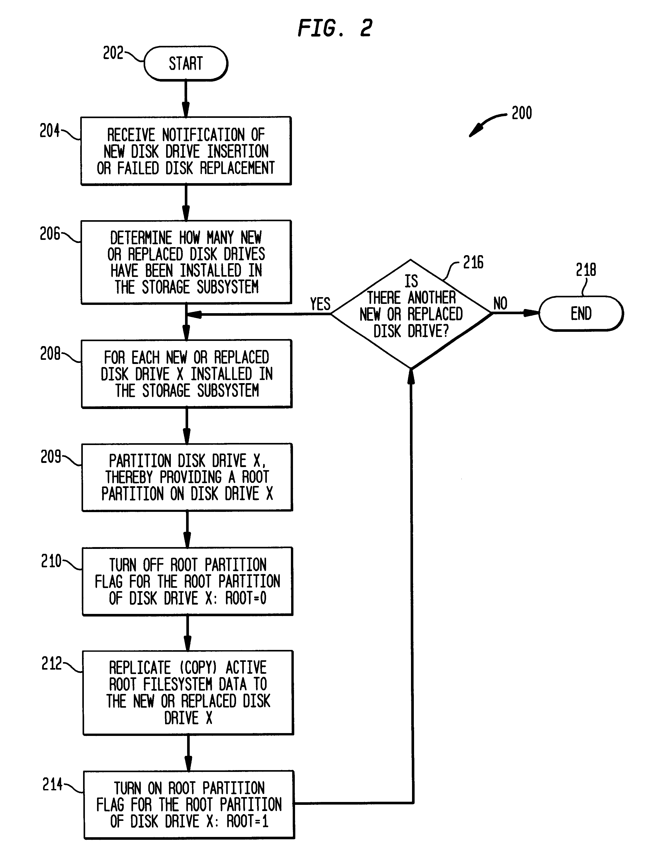 Method and system for root filesystem replication