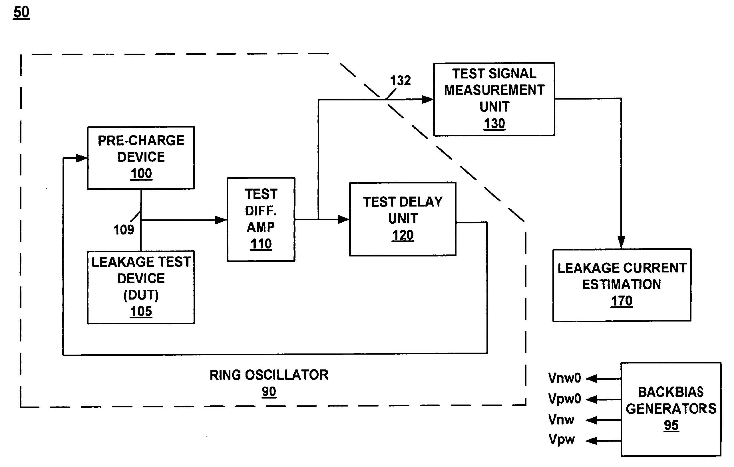 System and method for measuring transistor leakage current with a ring oscillator with backbias controls