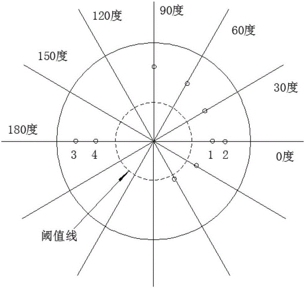 Nonlinear structural part damage cyclic counting method and nonlinear structural part fatigue life analysis method