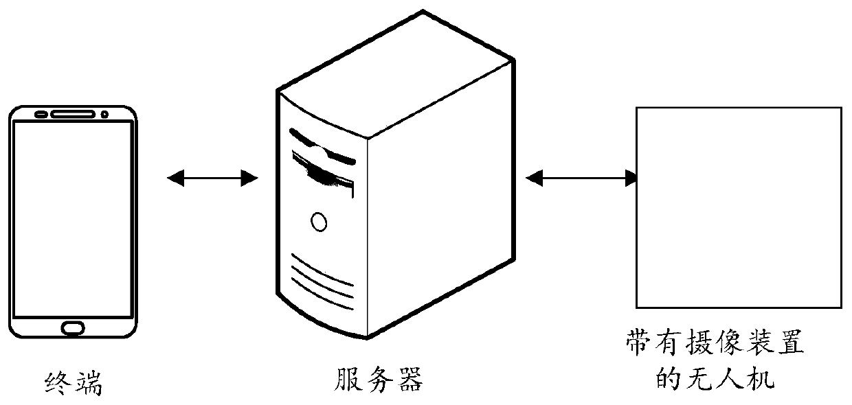 Construction safety management method and device based on unmanned aerial vehicle and computer equipment