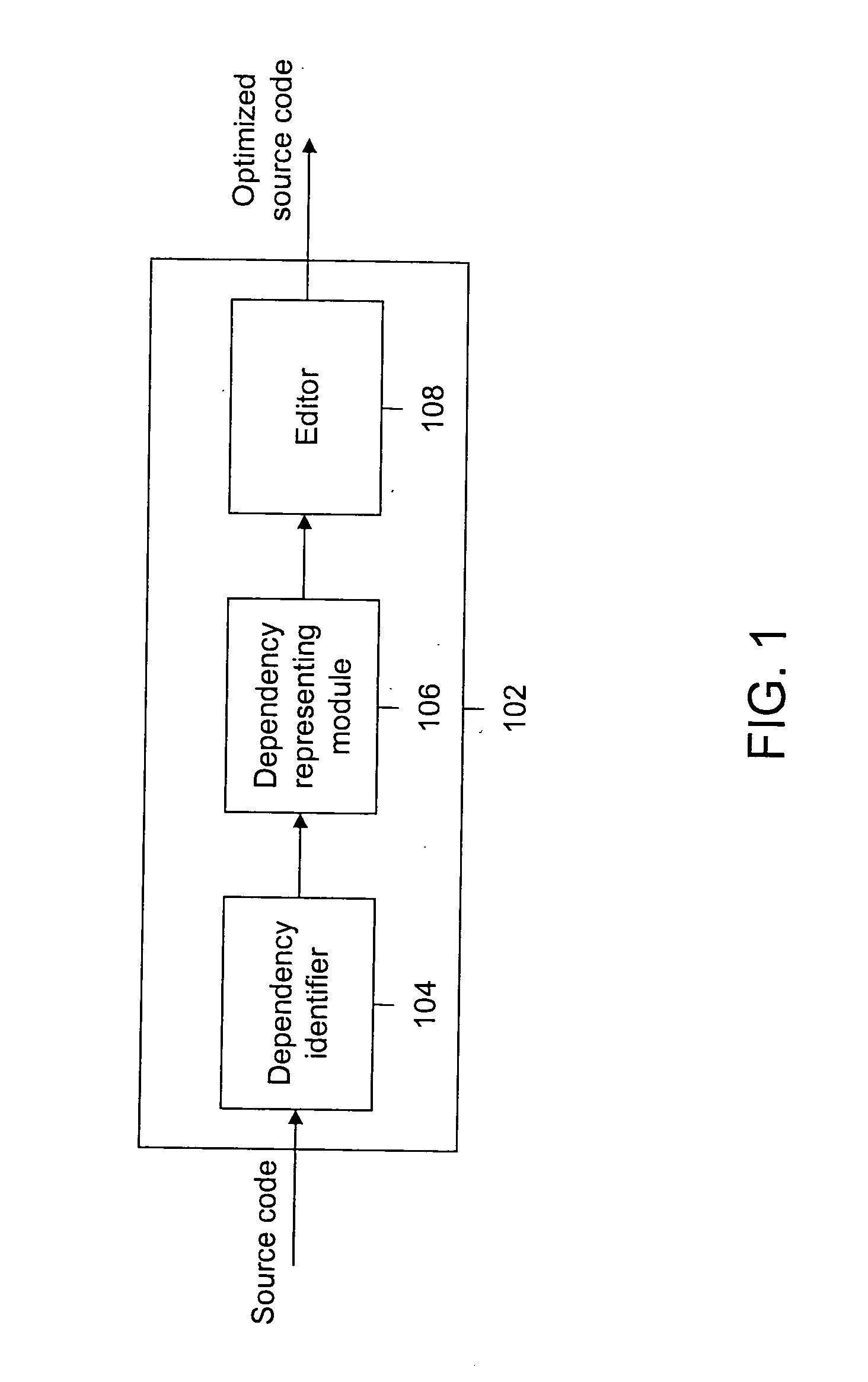 Method and system for optimizing source code