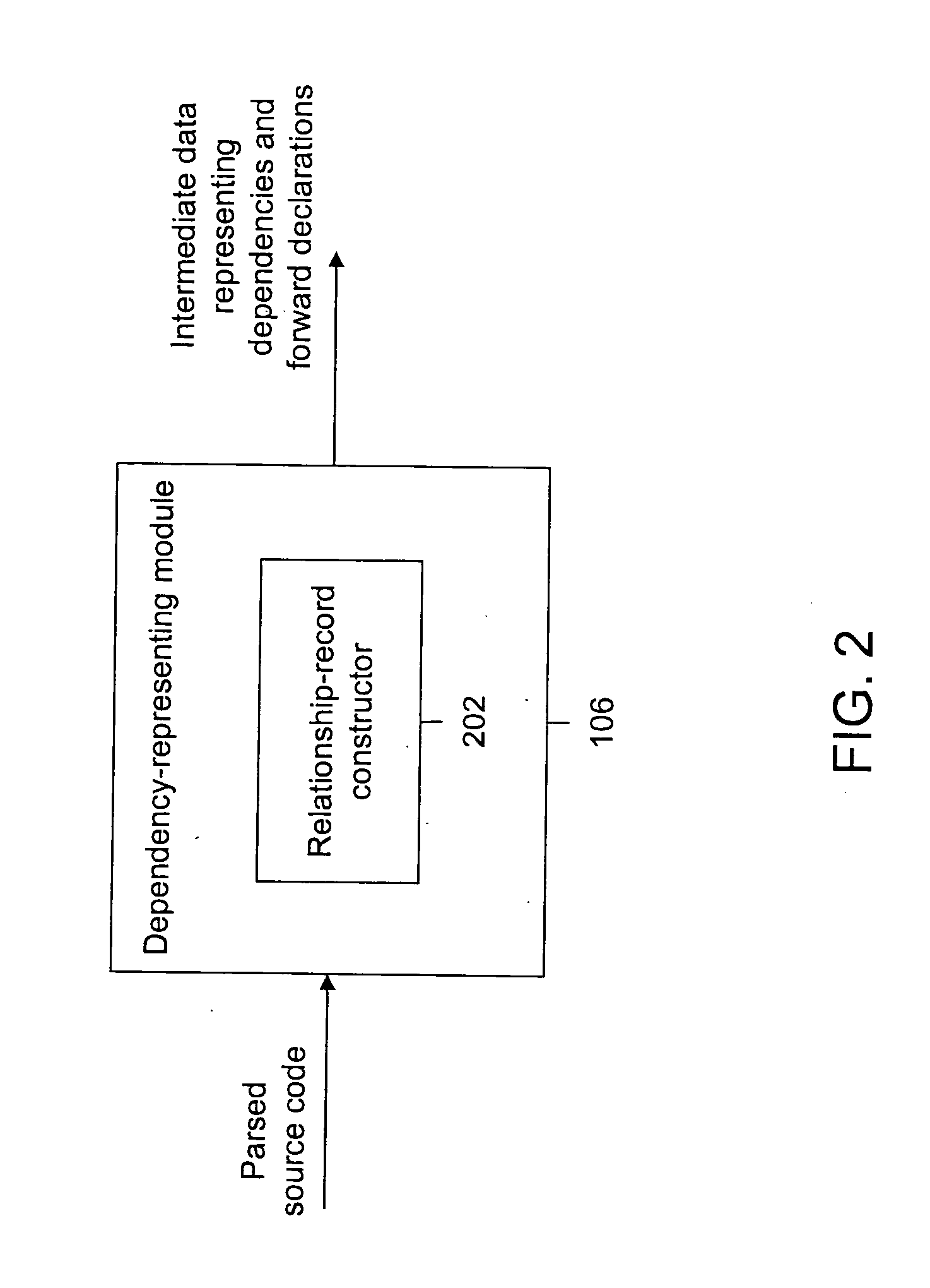 Method and system for optimizing source code