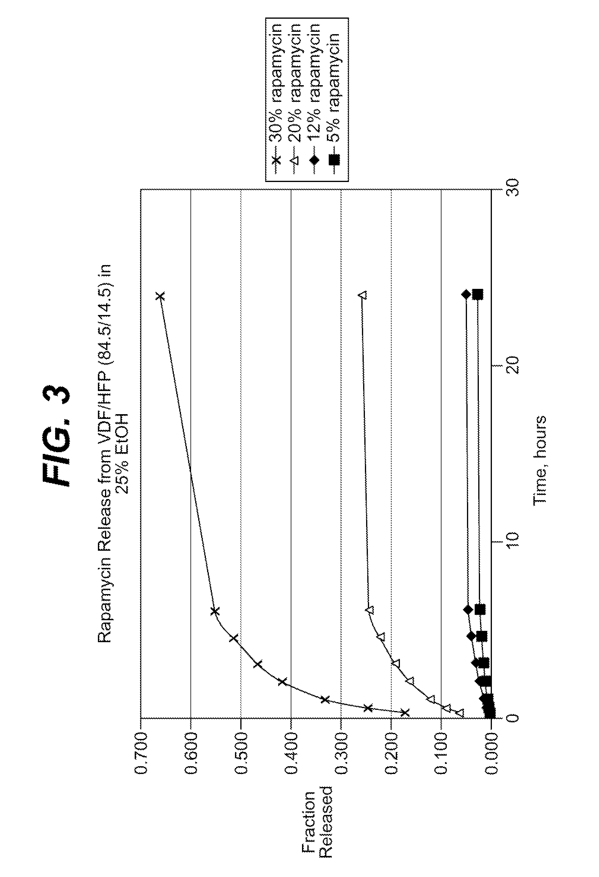 Device for local and/or regional delivery employing liquid formulations of therapeutic agents