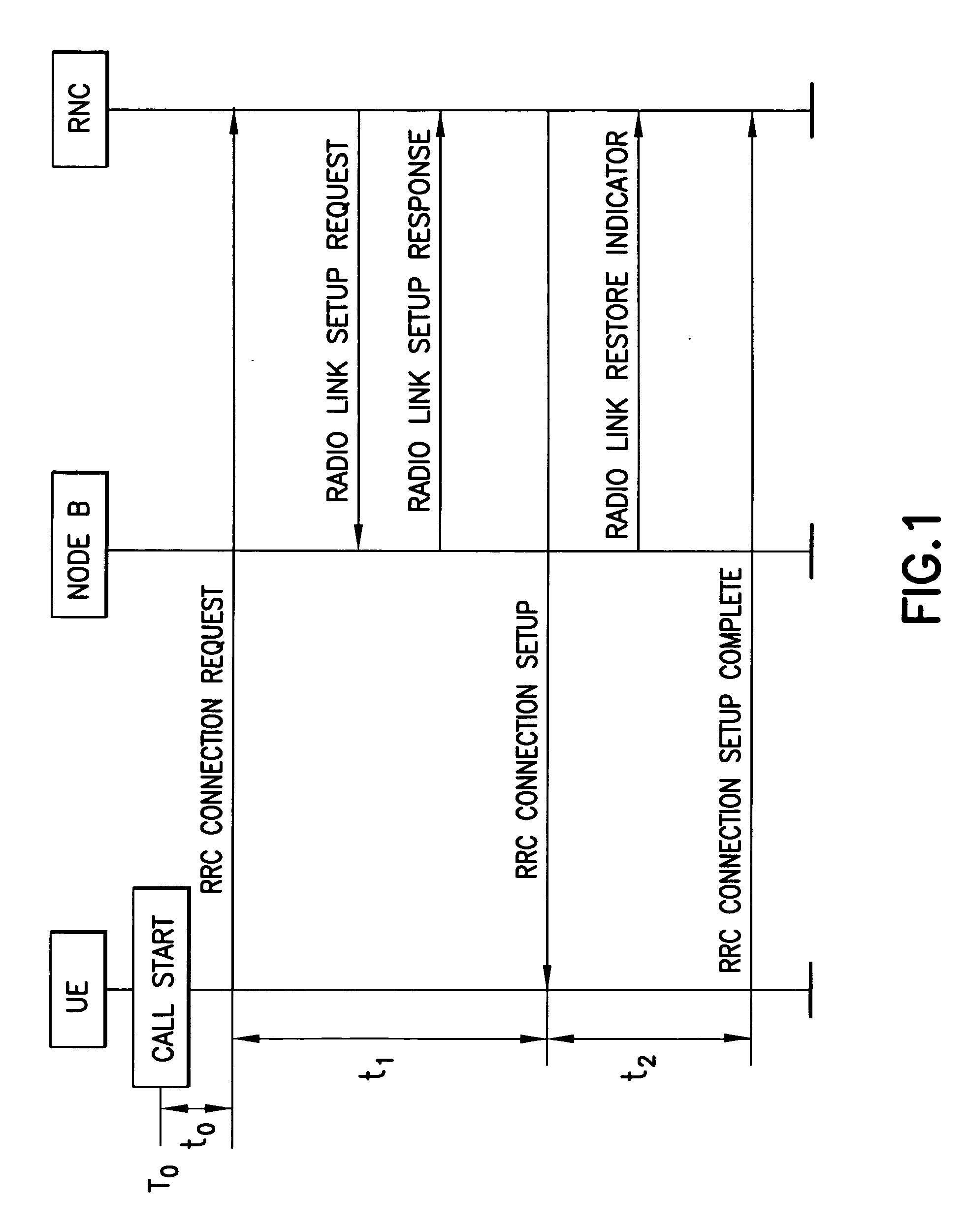 Apparatus, method and computer program product providing simultaneous radio resource and service requests
