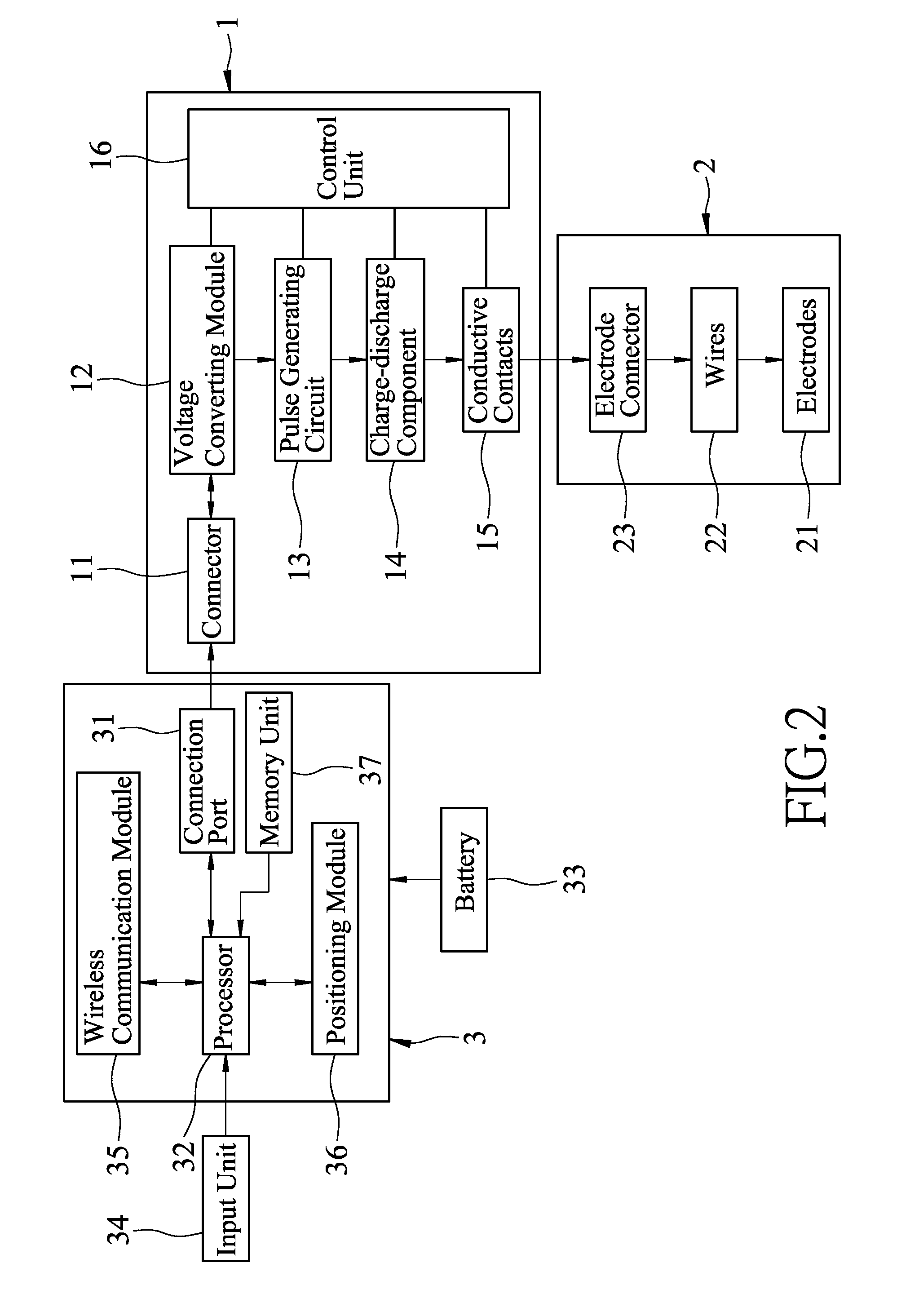 Defibrillation system and method and defibrillator electrode device
