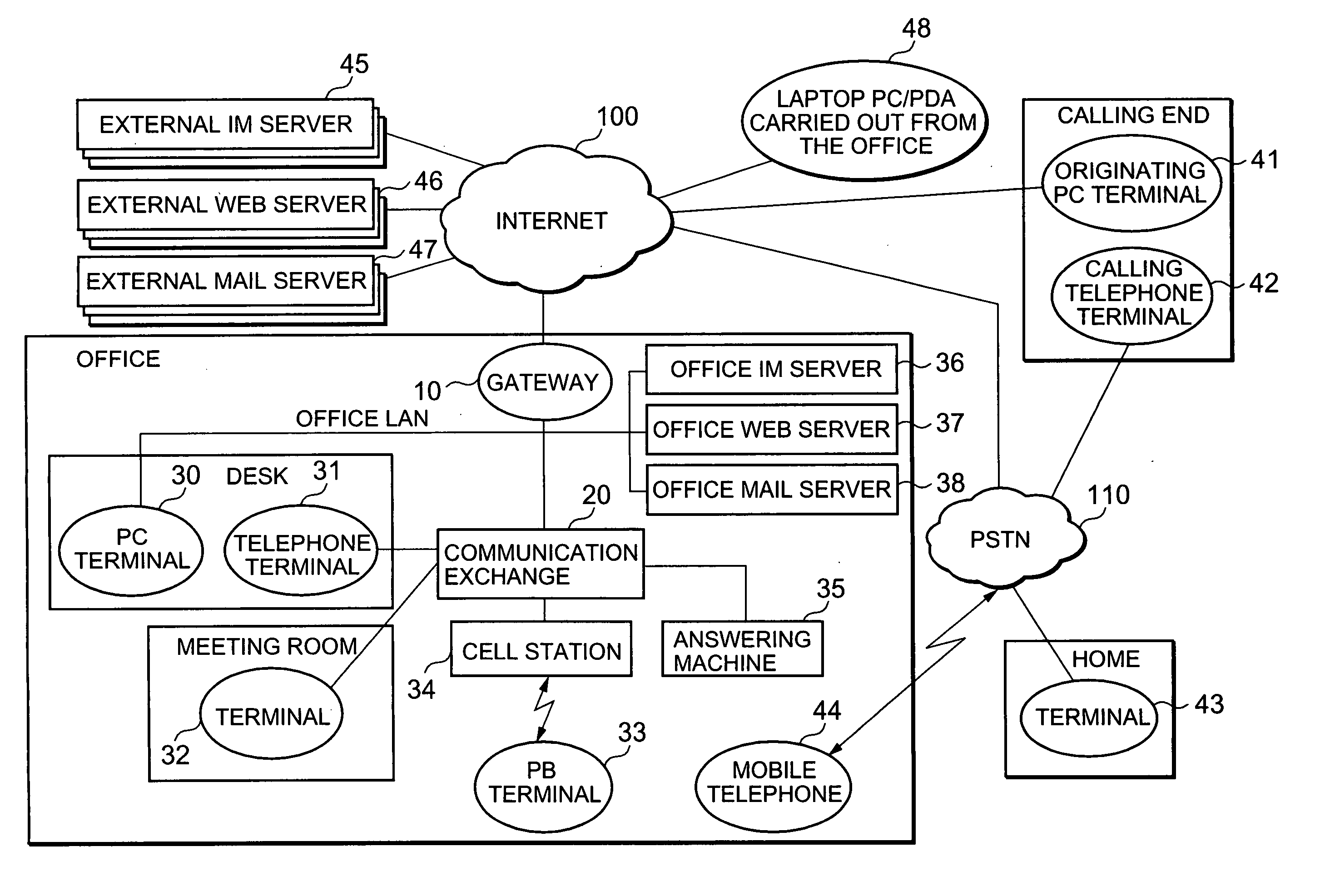 Communication exchanging system capable of changing forwarding destination according to notification of presence change of user