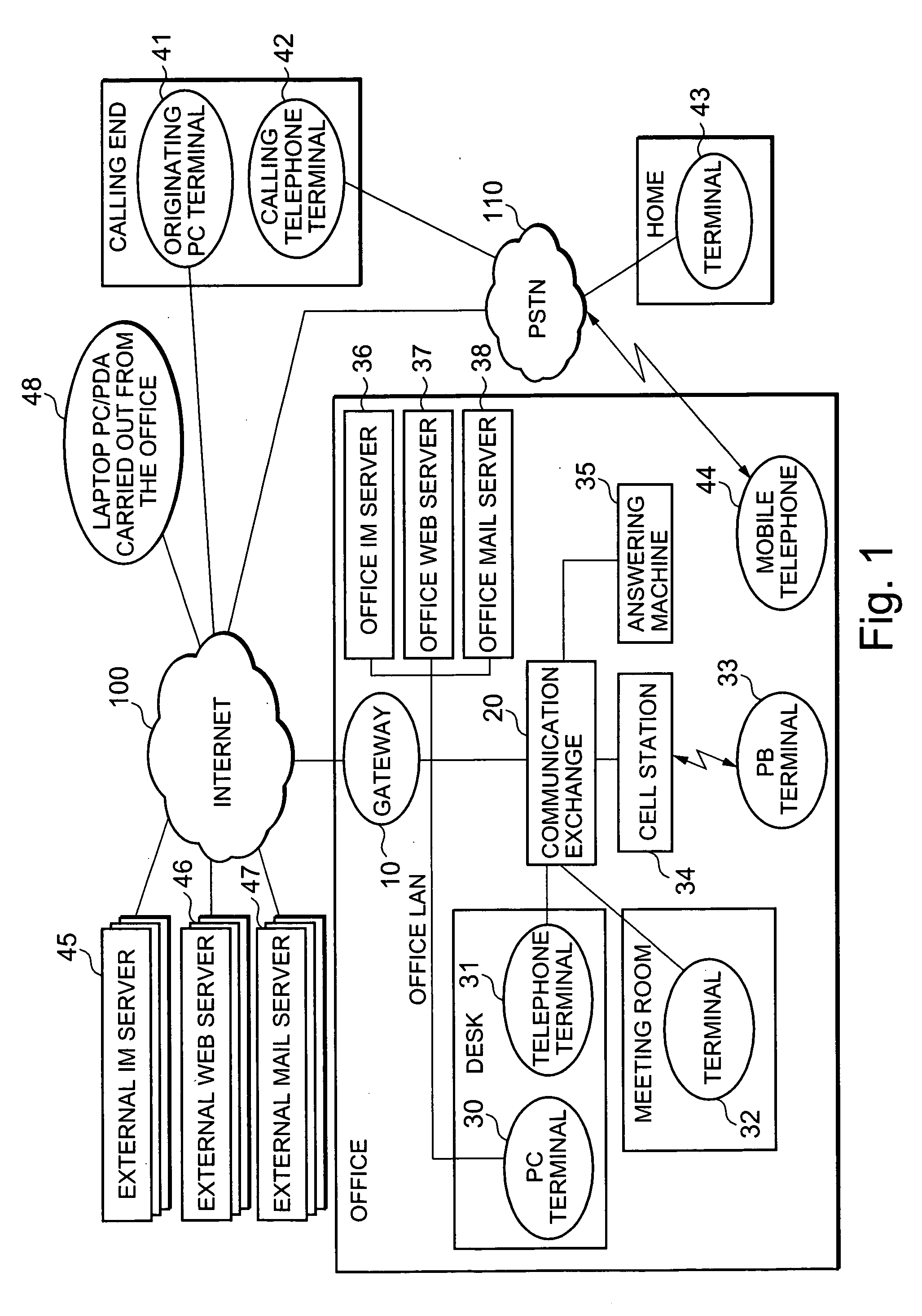 Communication exchanging system capable of changing forwarding destination according to notification of presence change of user