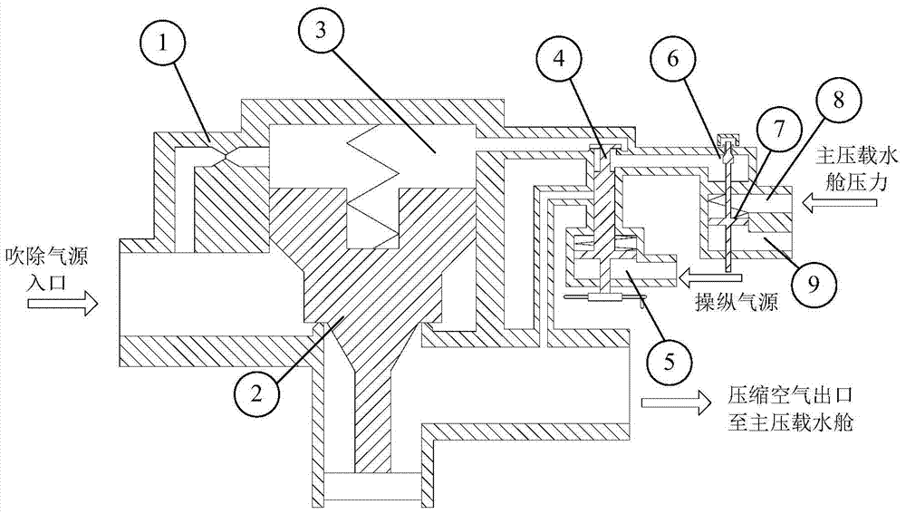 High-pressure air supply valve with pressure difference control function and air scavenging method