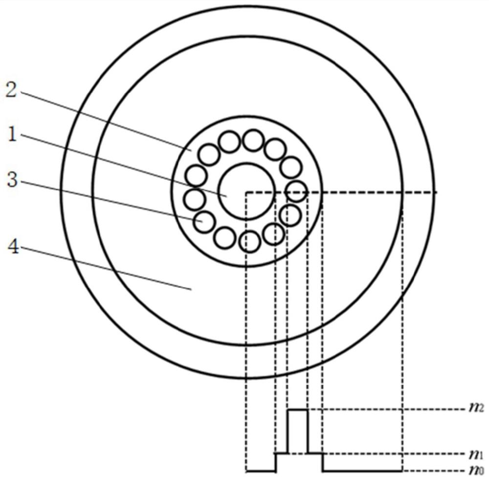 A Supermode Optical Fiber for Transmission of Orbital Angular Momentum