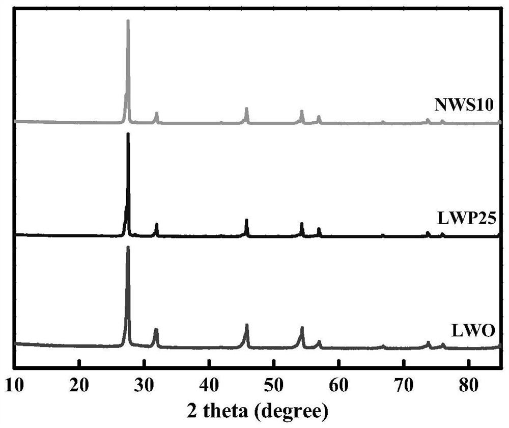 A non-metal ion-doped lanthanum tungstate-type mixed proton-electron conductor hydrogen permeable material and its preparation method and application