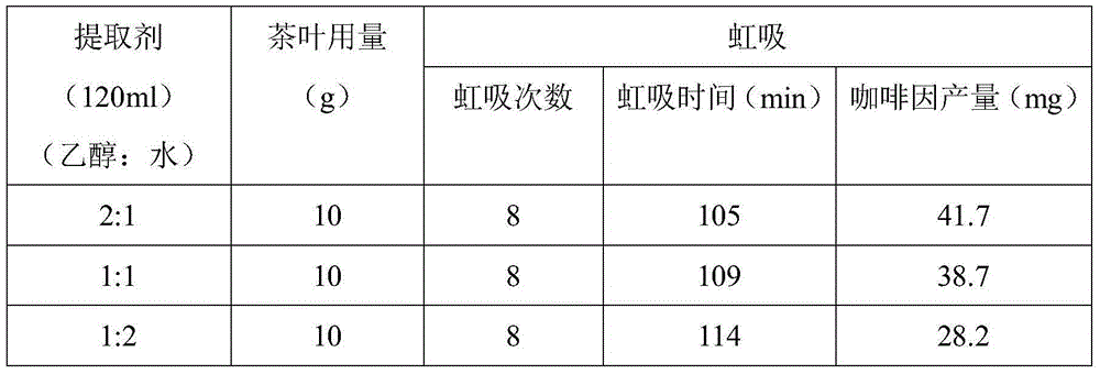 Method for extracting caffeine from tea