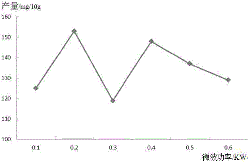 Method for extracting caffeine from tea