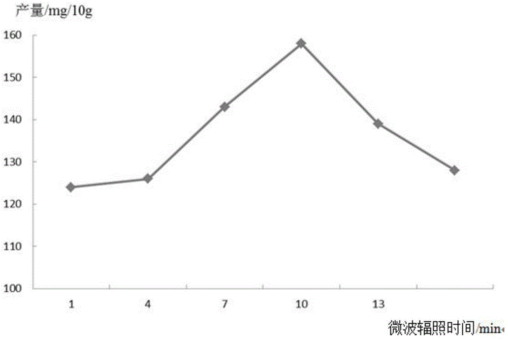 Method for extracting caffeine from tea