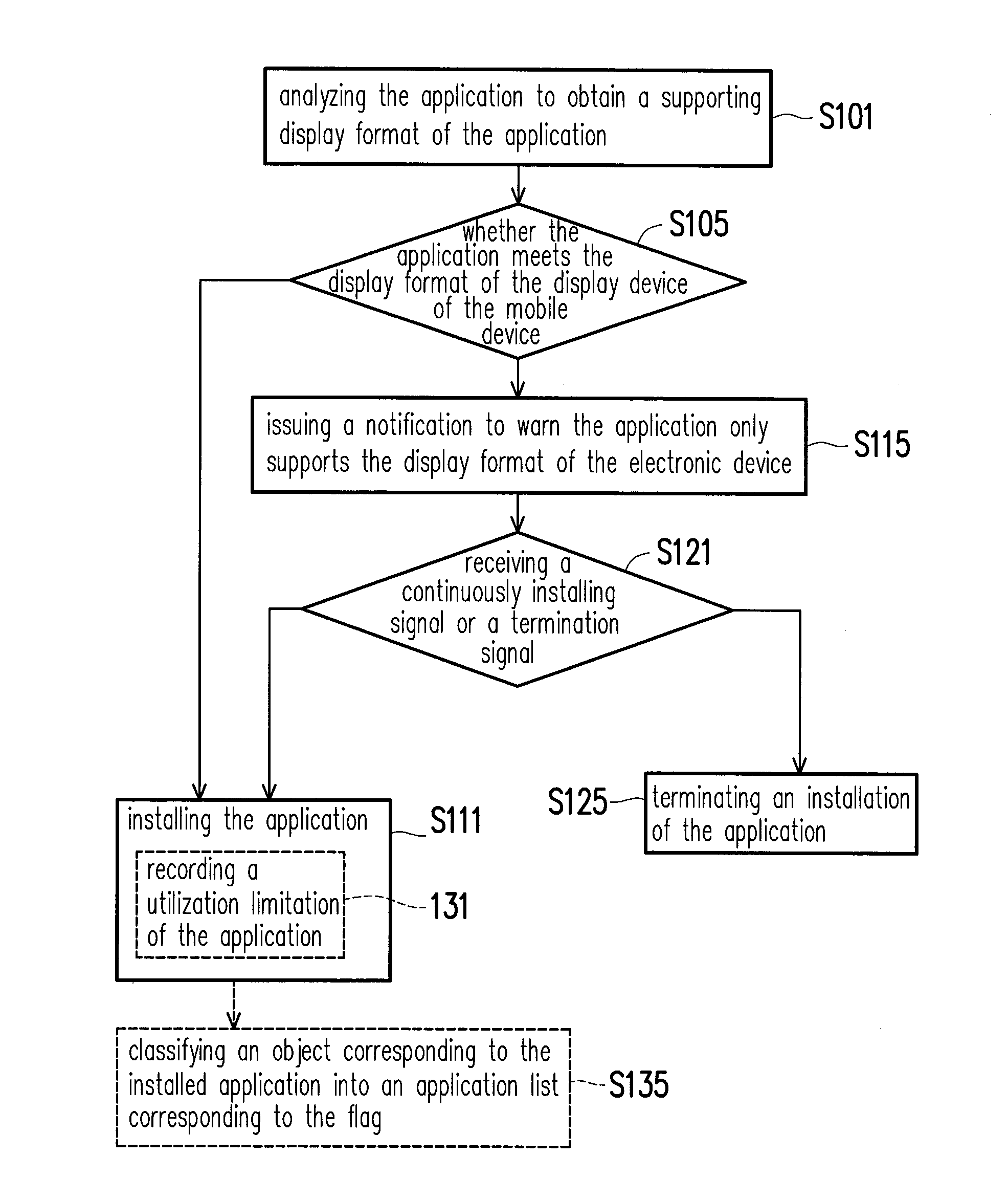 Application installation method and mobile device