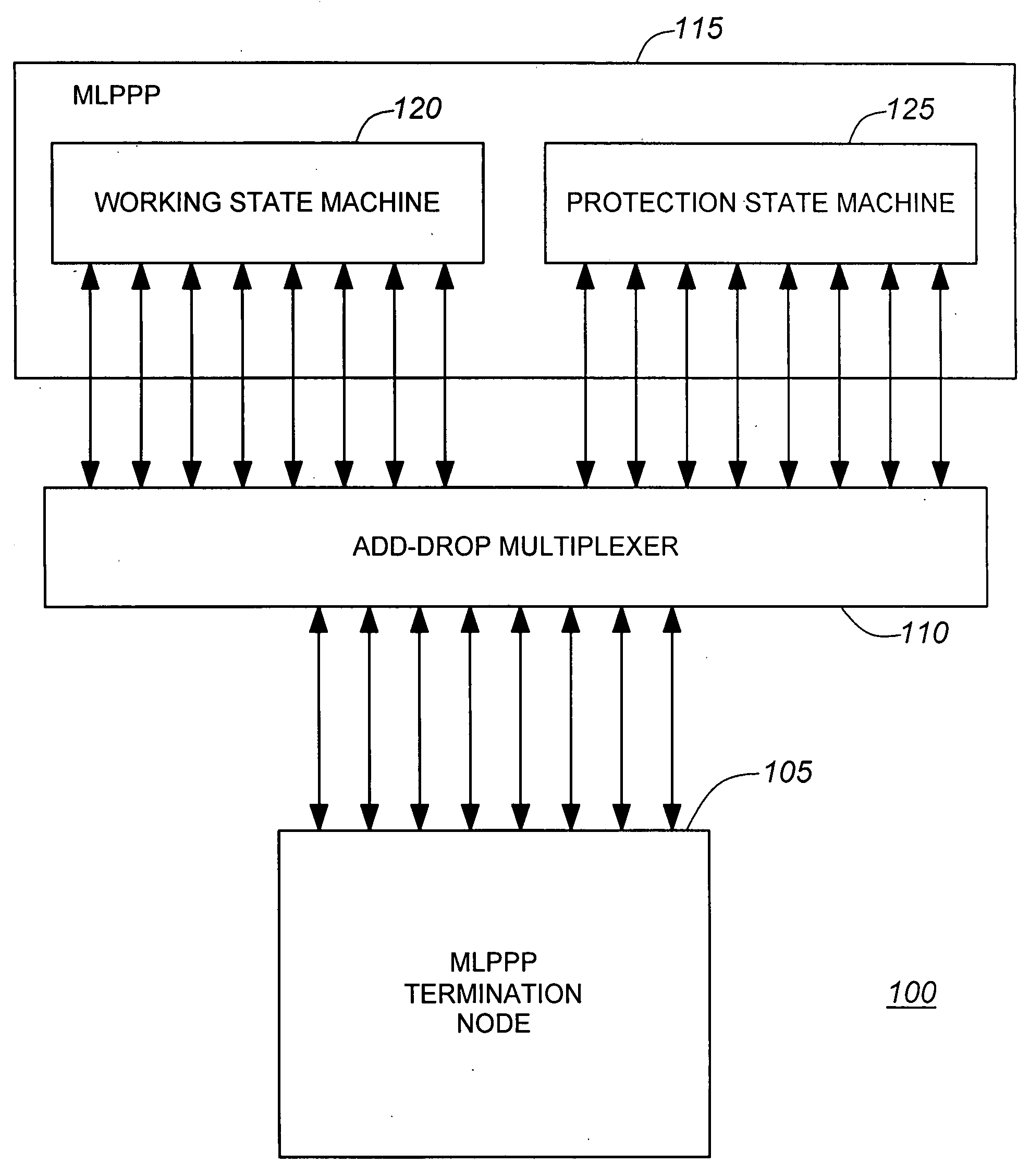 Mechanism and method for non-service affecting APS protection for MLPPP bundles on routing systems