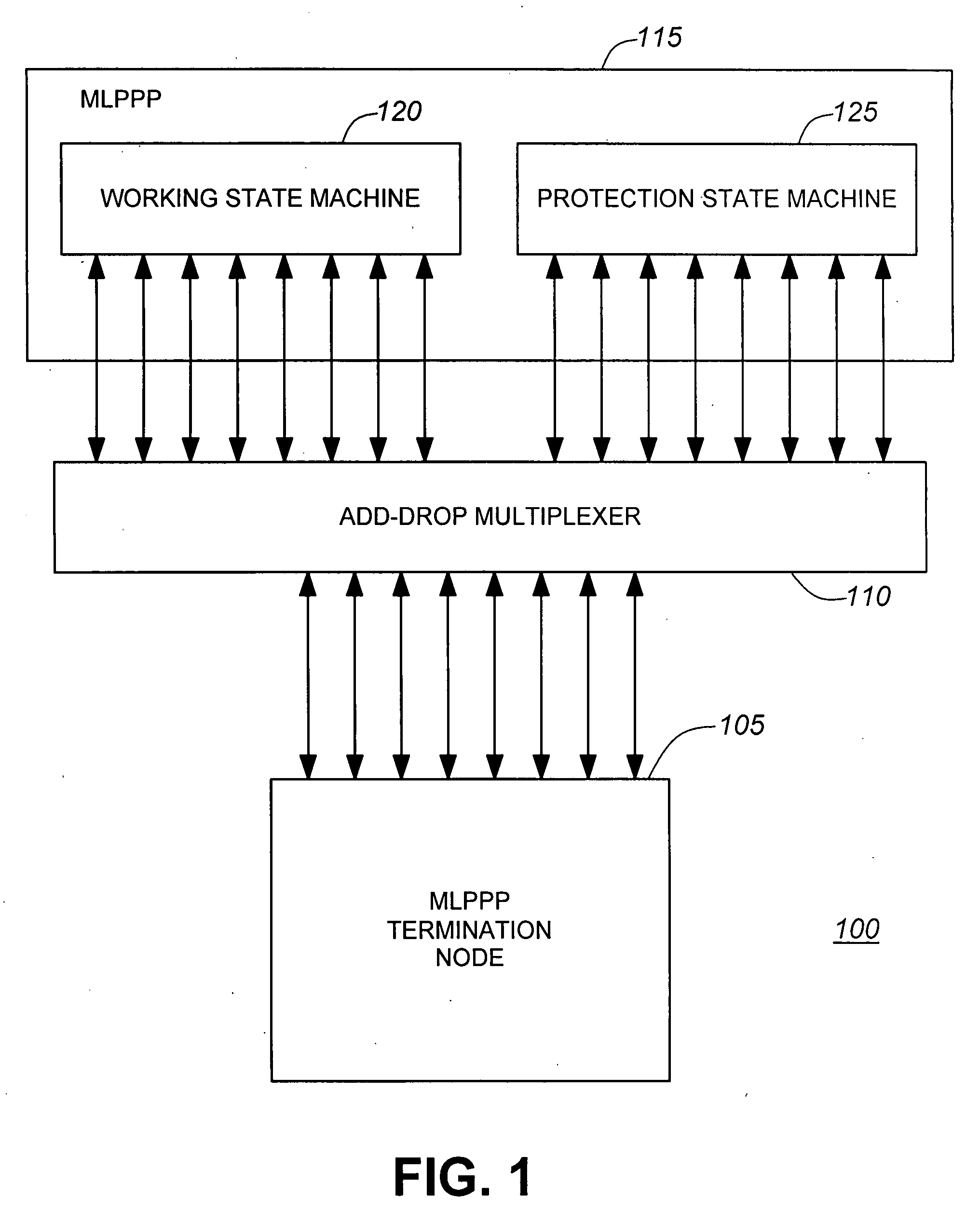 Mechanism and method for non-service affecting APS protection for MLPPP bundles on routing systems
