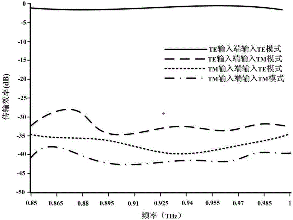 Silicon-hole array structured terahertz wave polarization beam splitter