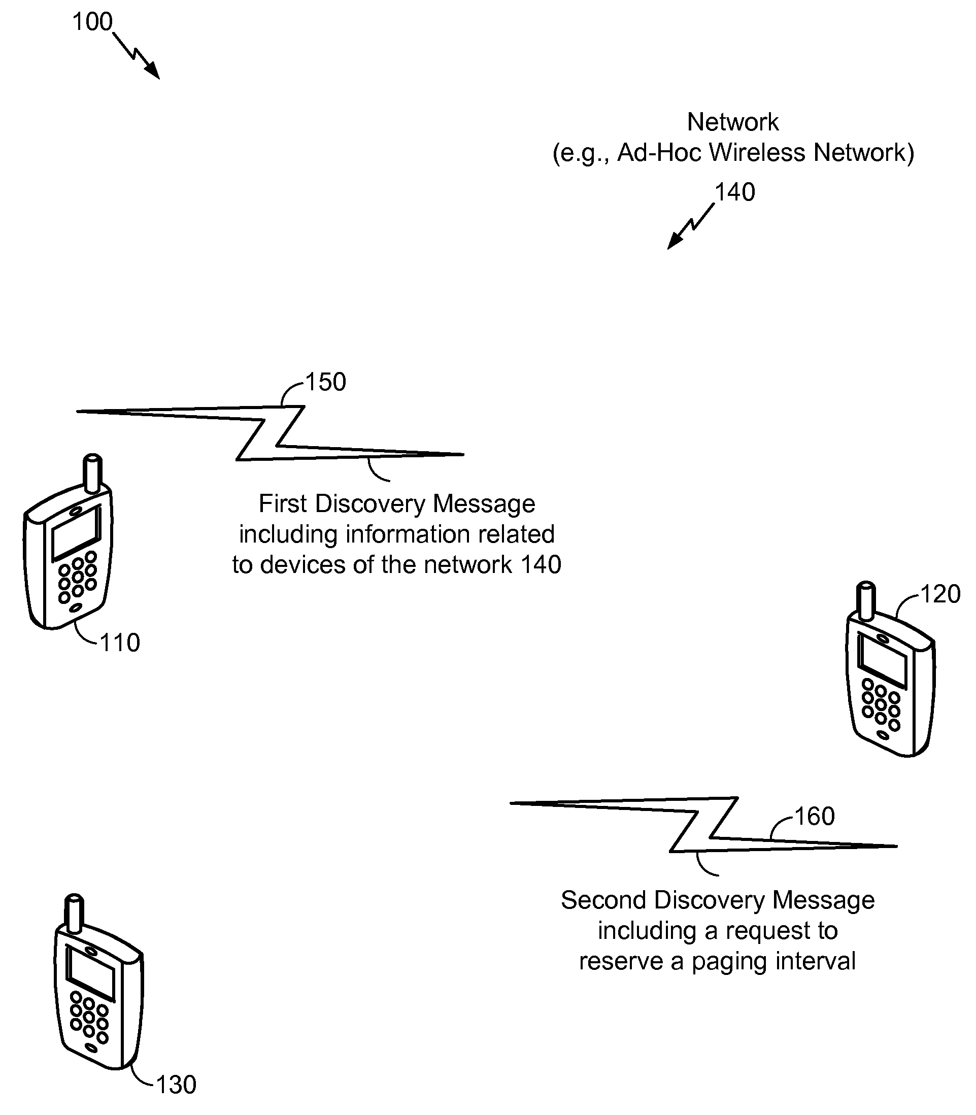 Devices and methods for beacon communication in ad-hoc networks
