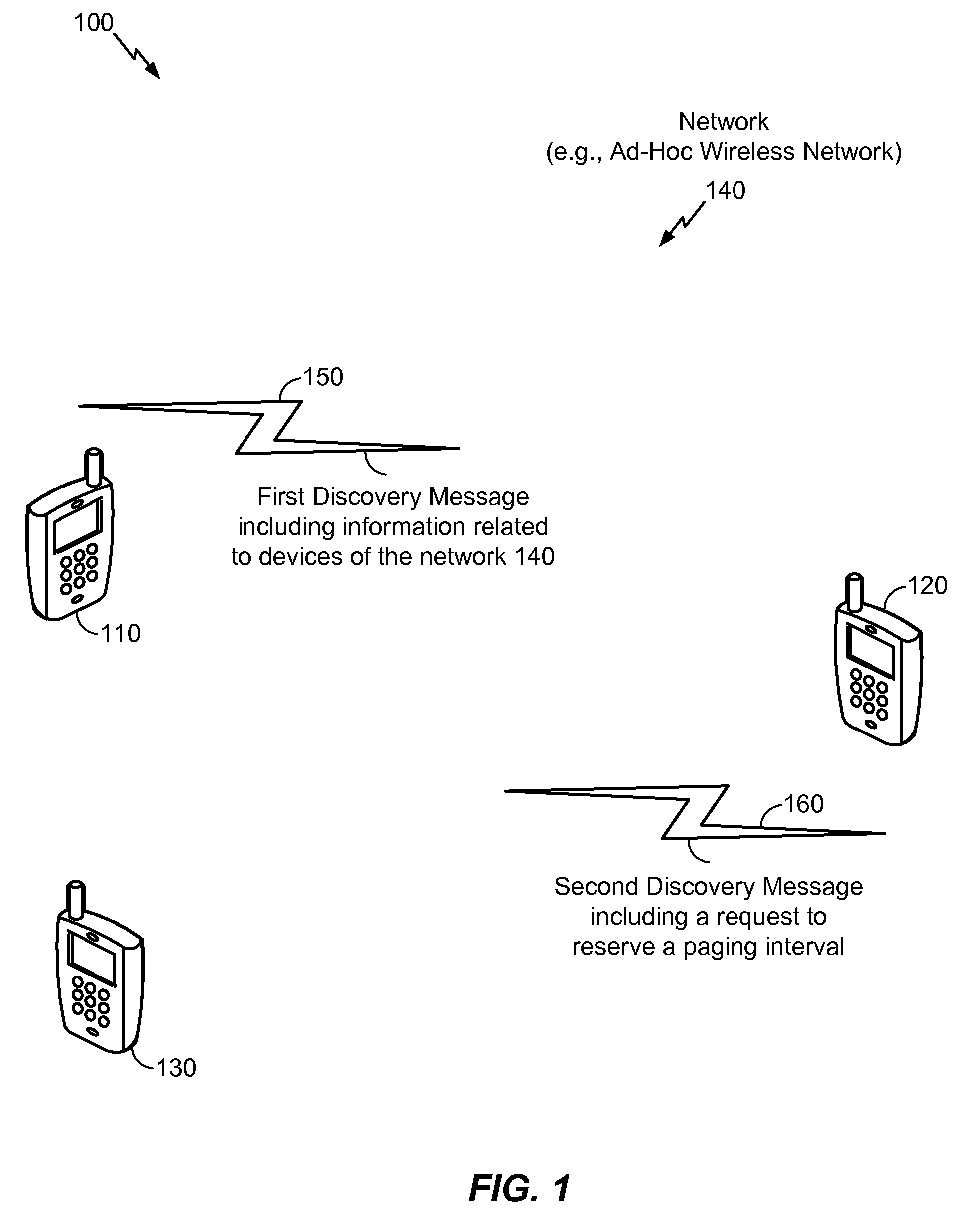 Devices and methods for beacon communication in ad-hoc networks