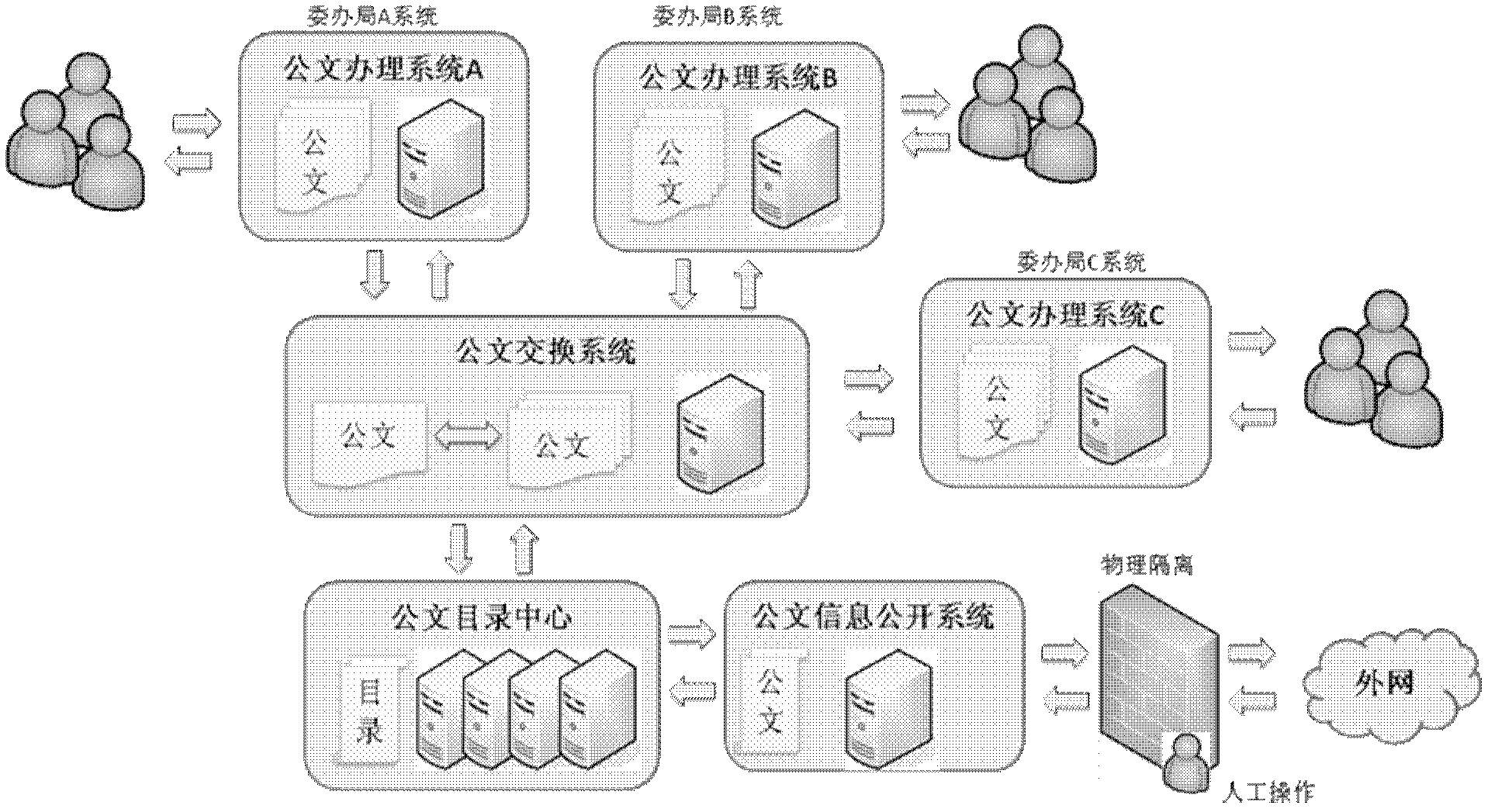 Safety verification system for electronic document office system and method thereof