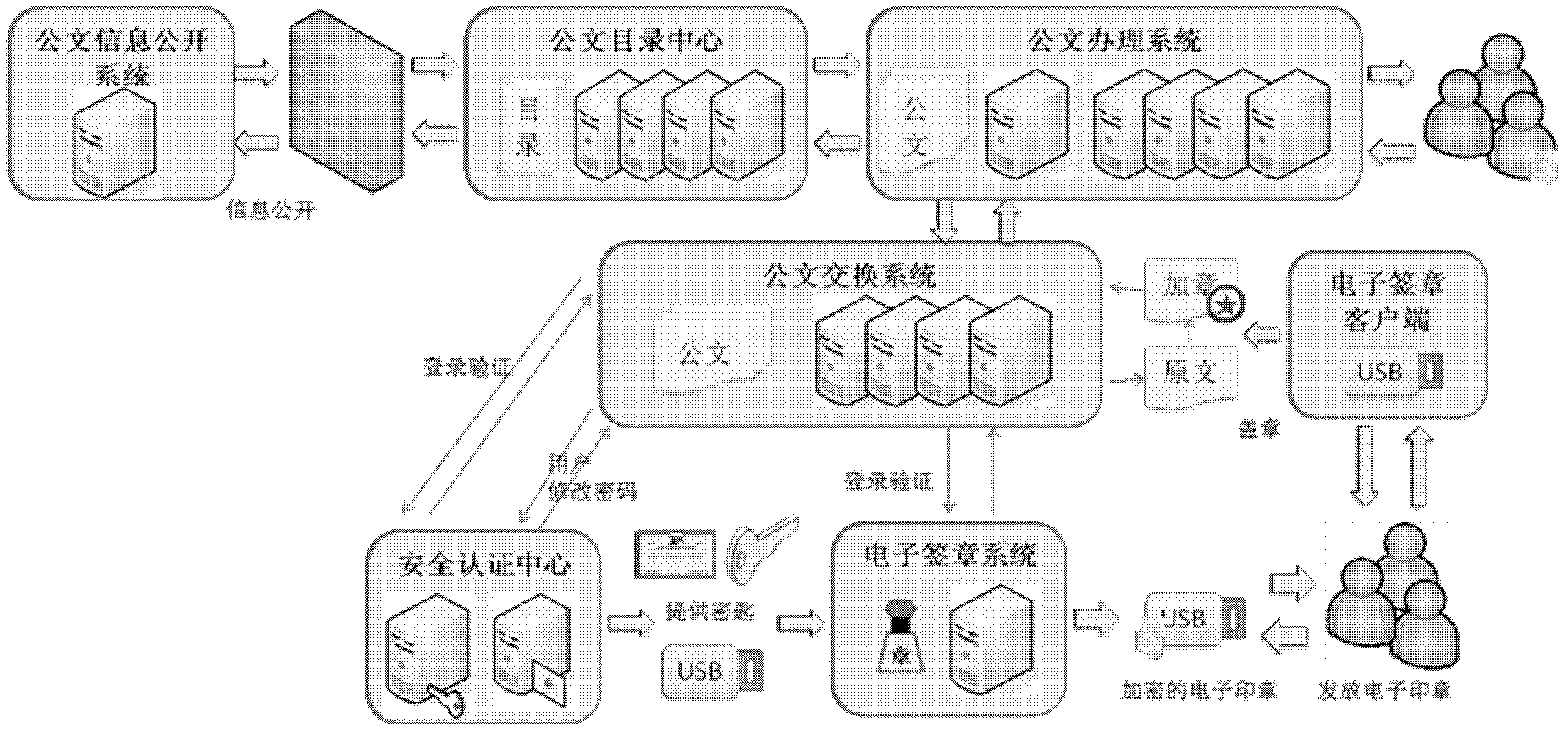 Safety verification system for electronic document office system and method thereof