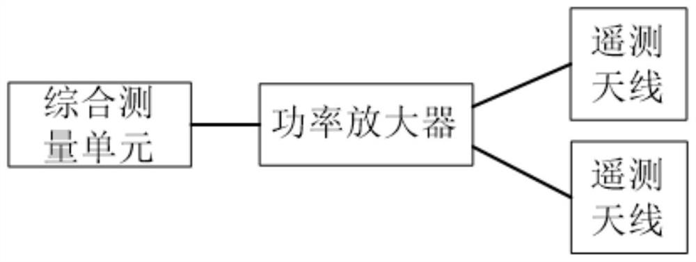 Configurable missile-borne modular telemetry system and configurable missile-borne modular telemetry method