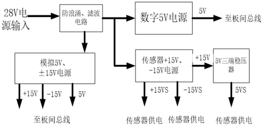 Configurable missile-borne modular telemetry system and configurable missile-borne modular telemetry method