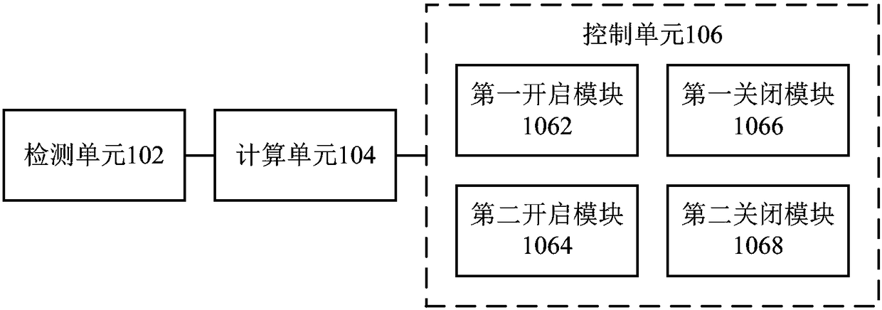 Energy saving control method, device and air conditioning system for cooling tower