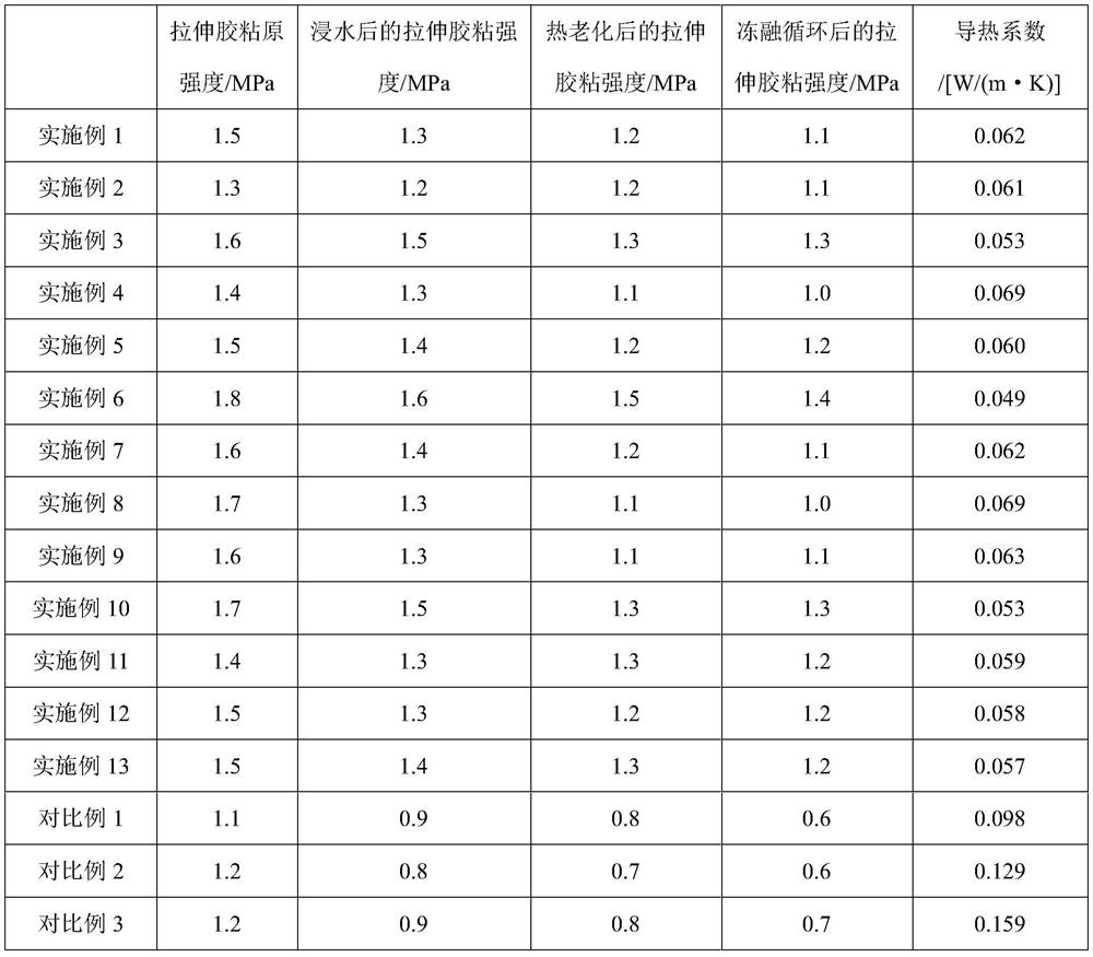 High-weatherability ceramic tile binder, and preparation method and construction method thereof