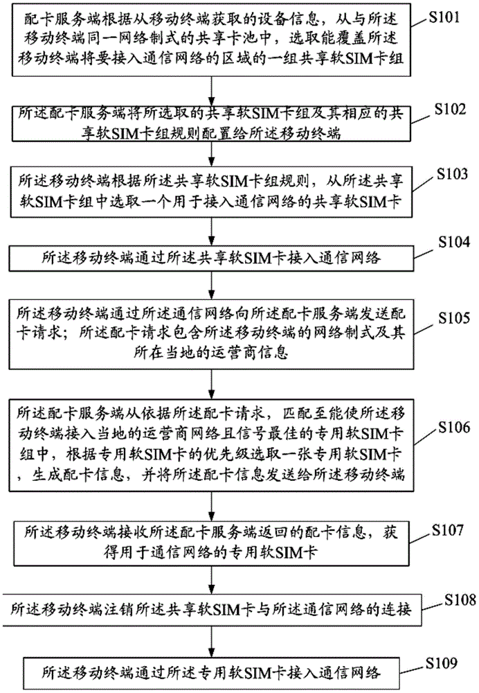 Method and system for realizing mobile terminal communication connection