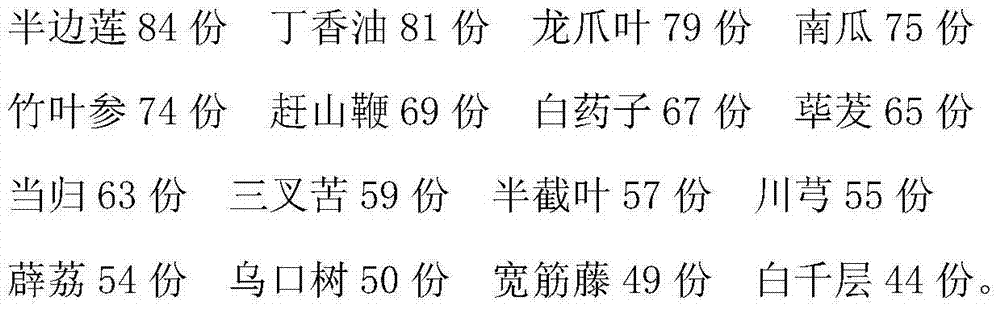 Traditional Chinese medicine preparation for treatment of prosopalgia and preparation method thereof