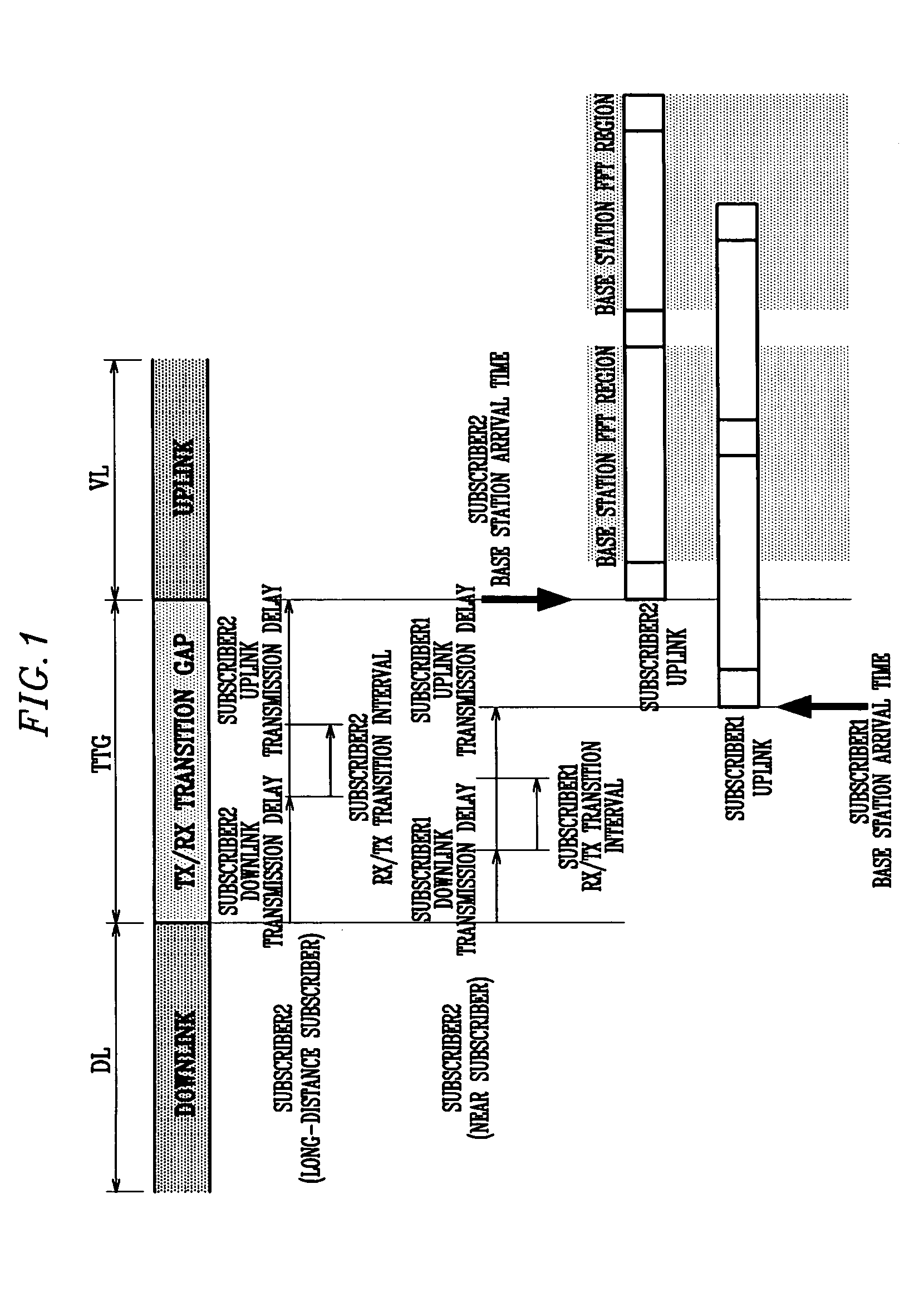 Uplink ranging system and method in OFDMA system