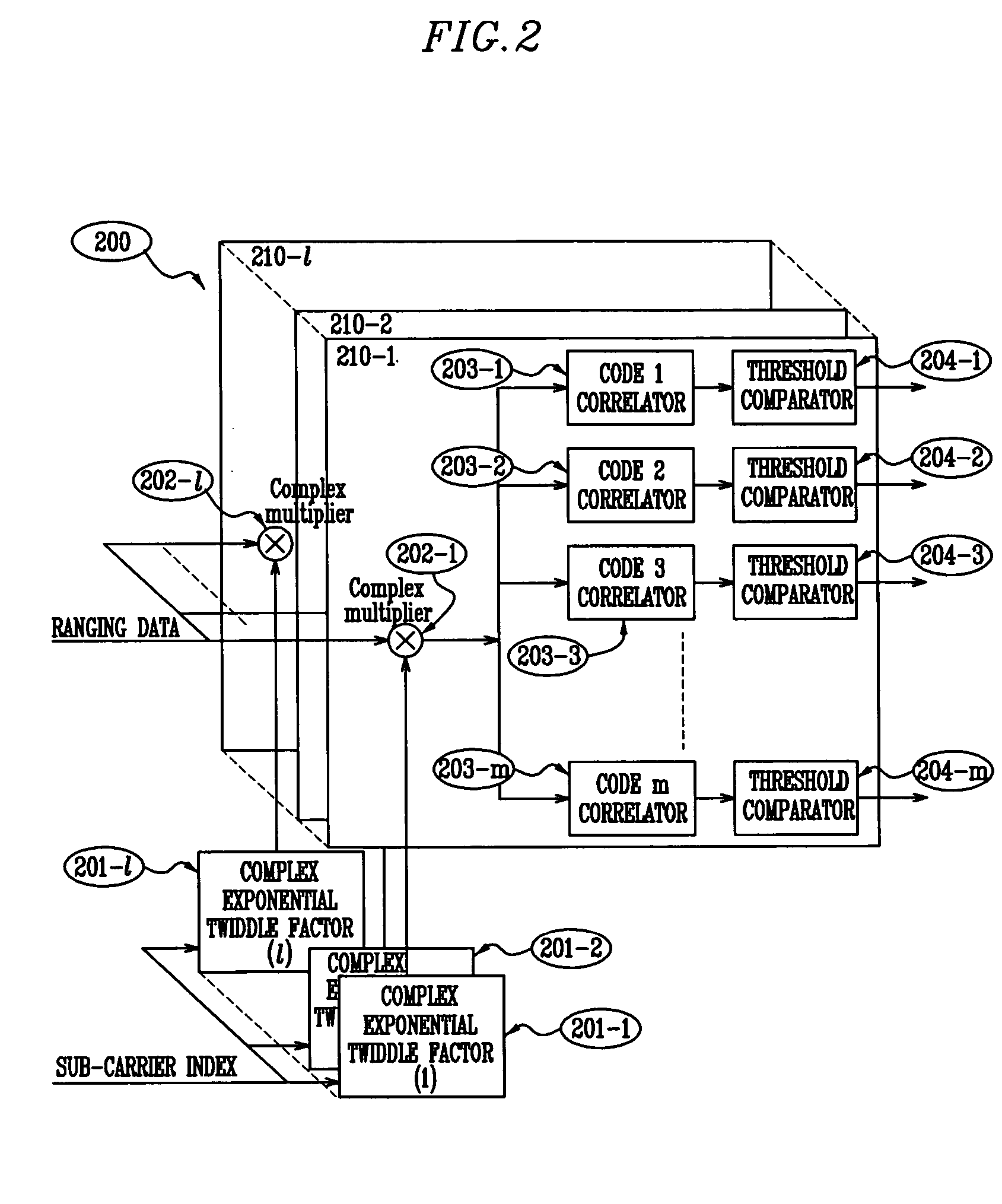 Uplink ranging system and method in OFDMA system