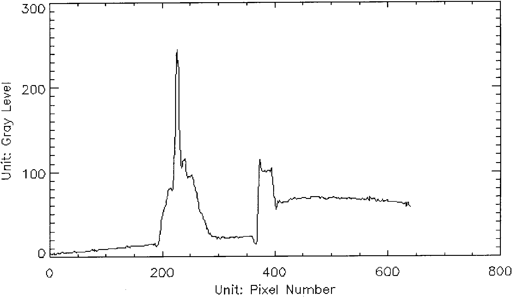 Intelligent solar flare data observation method