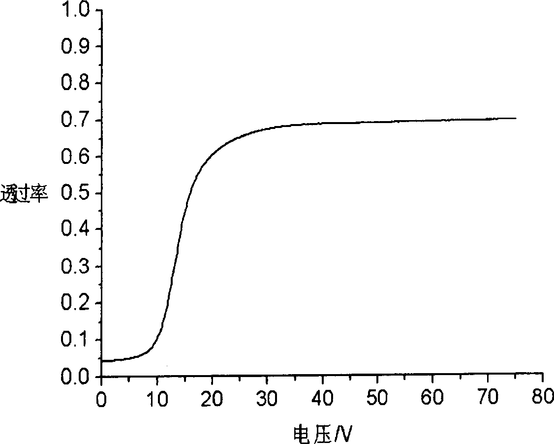 Method for preparing polymer dispersed liquid crystal film
