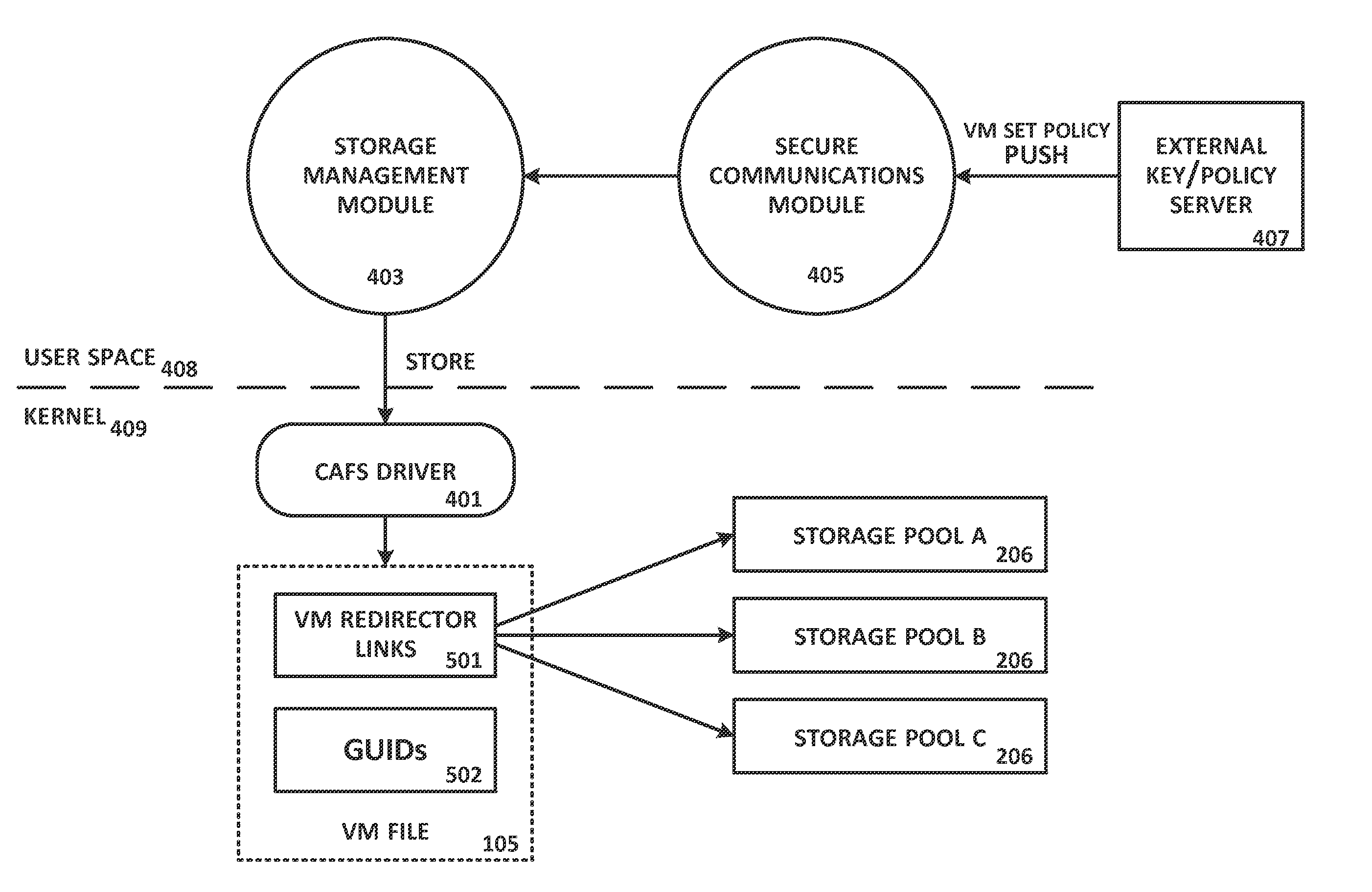 System and Method For Secure Storage of Virtual Machines