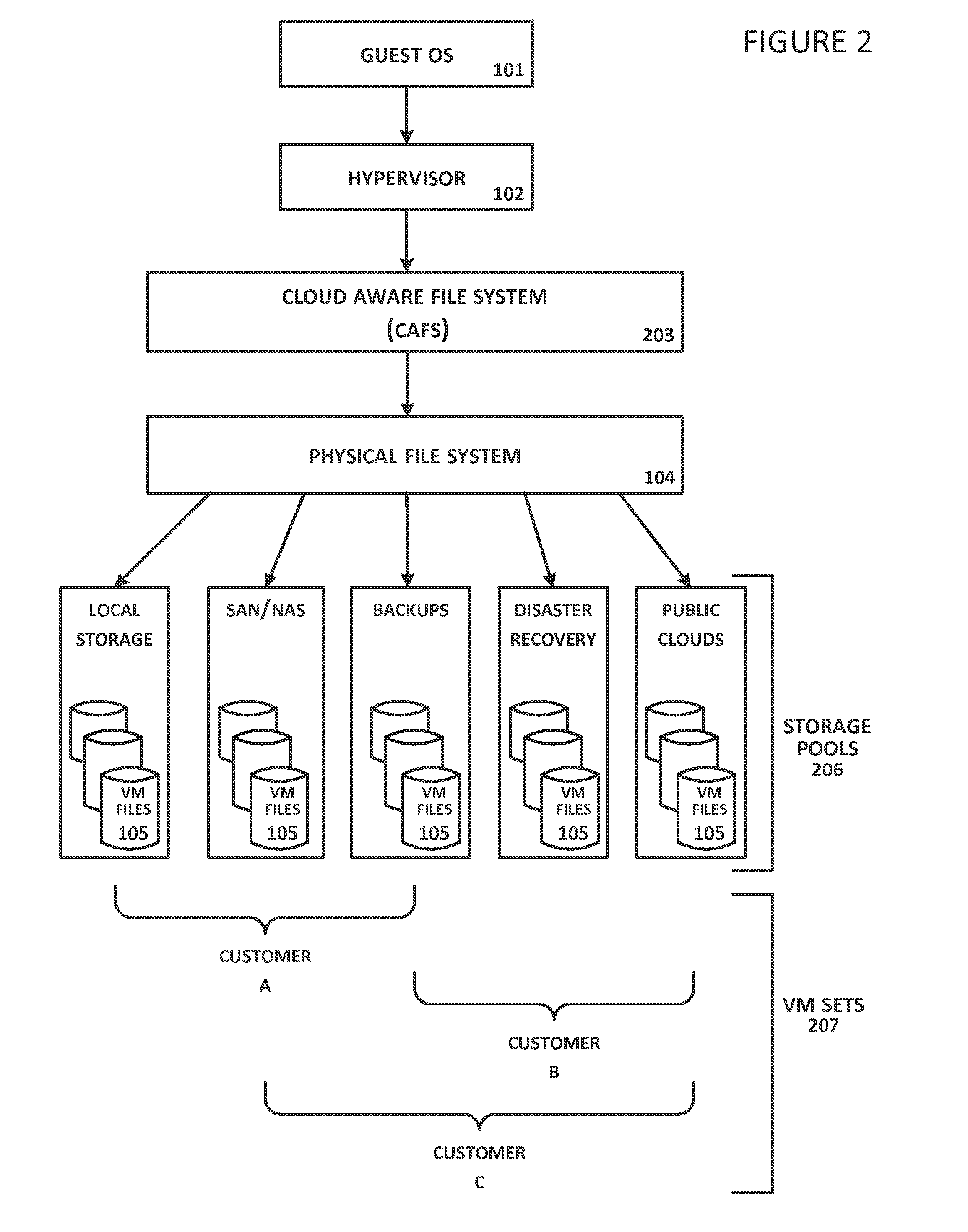 System and Method For Secure Storage of Virtual Machines