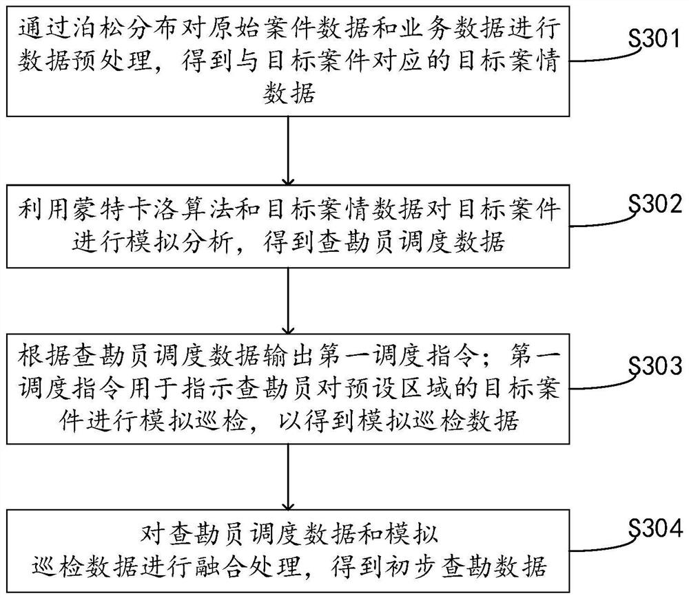 Survey task allocation method and device, electronic equipment and storage medium