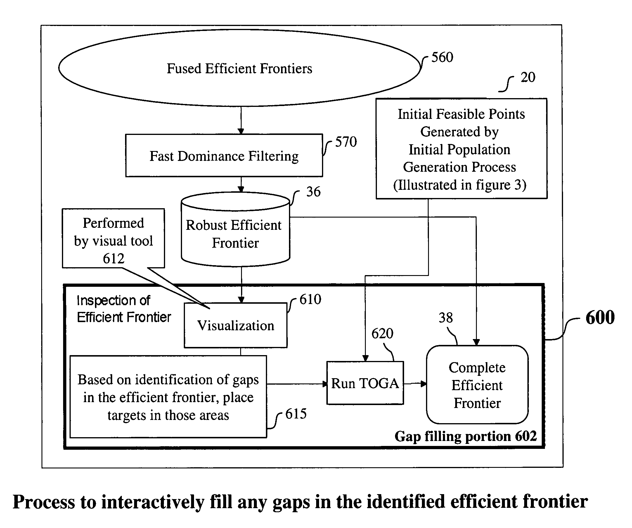 Systems and methods for efficient frontier supplementation in multi-objective portfolio analysis