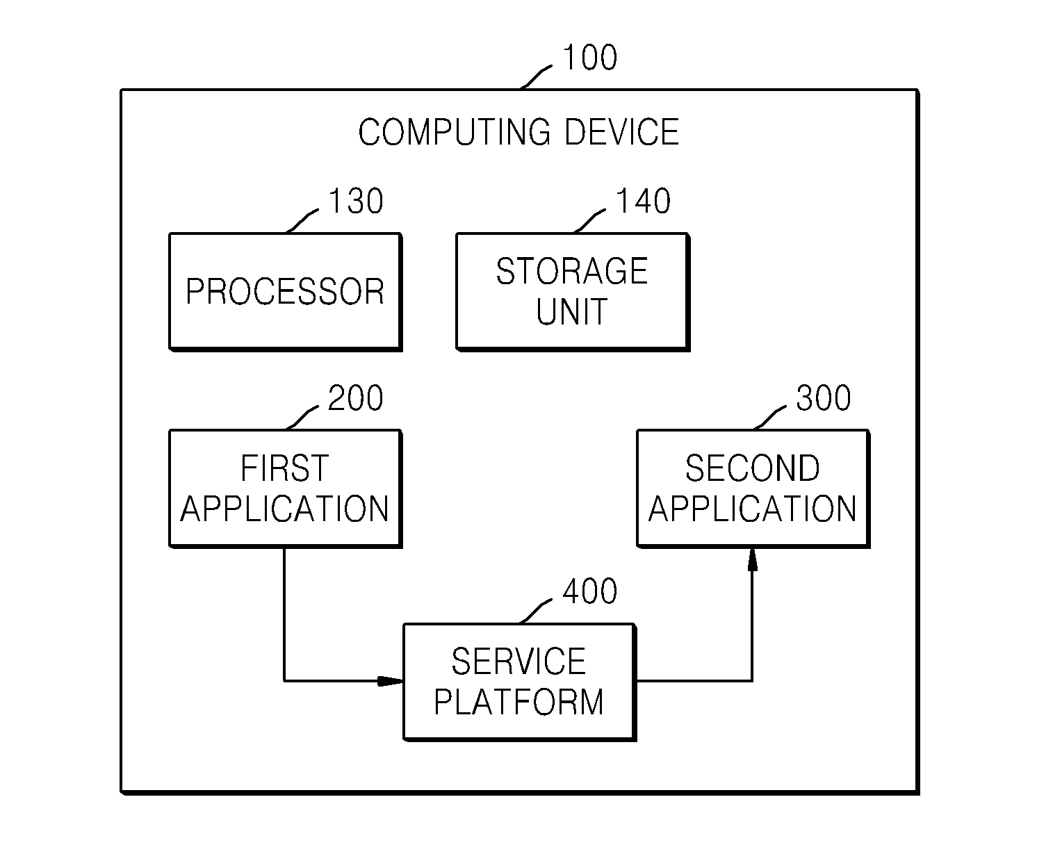 Method of sharing contents