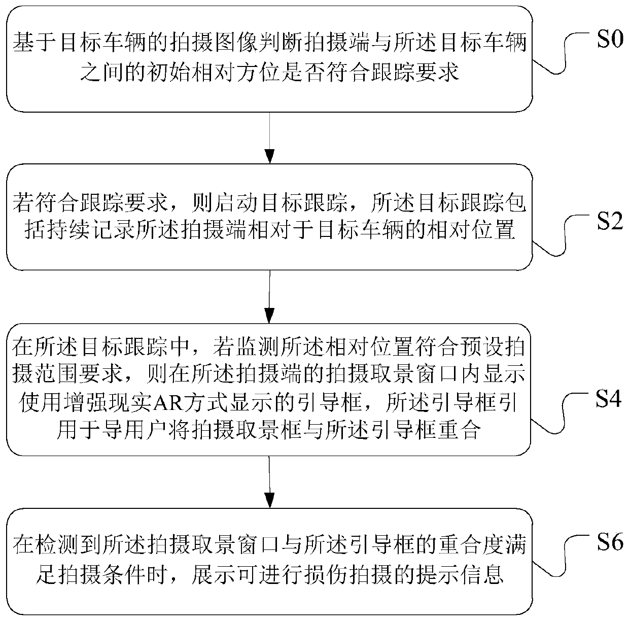 Interactive processing method and device for vehicle damage image shooting, equipment and client