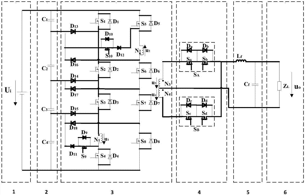 Forward five-level inverter