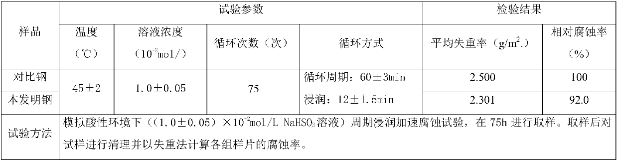 Micro-alloy building steel bar containing Ti and Cr and production method of micro-alloy building steel bar