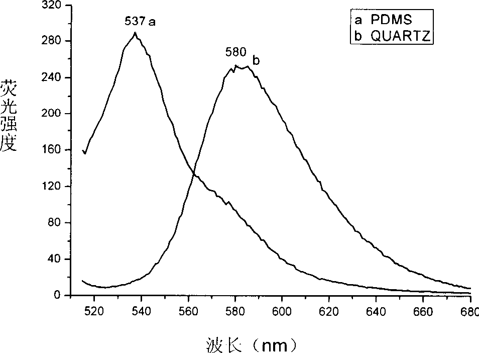 Method for making same dye molecule emit light with different colors by substrate induction